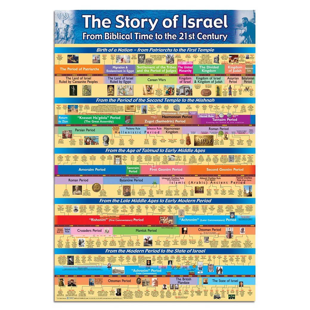 Poster - the History of Israel (English)