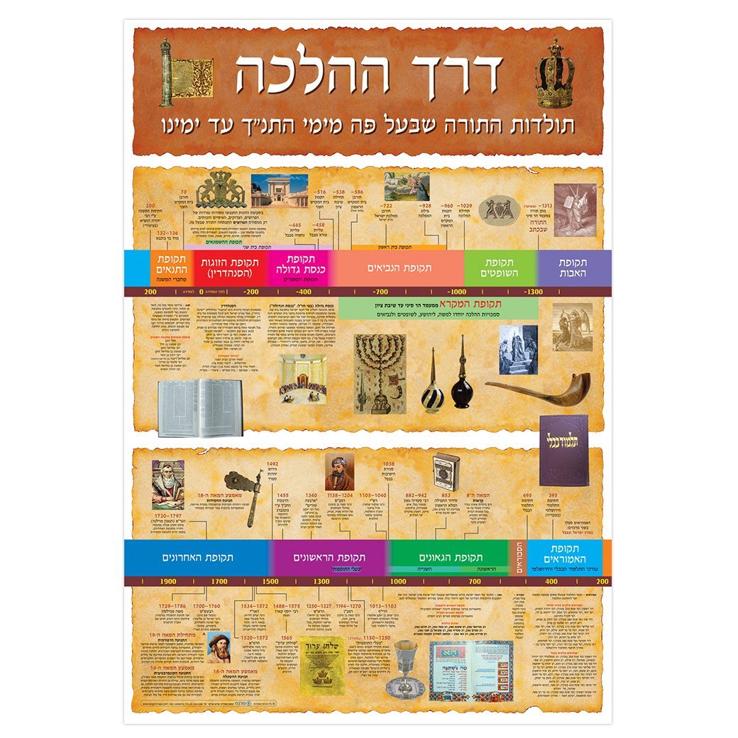 Poster - Paths of the Halacha (HE)