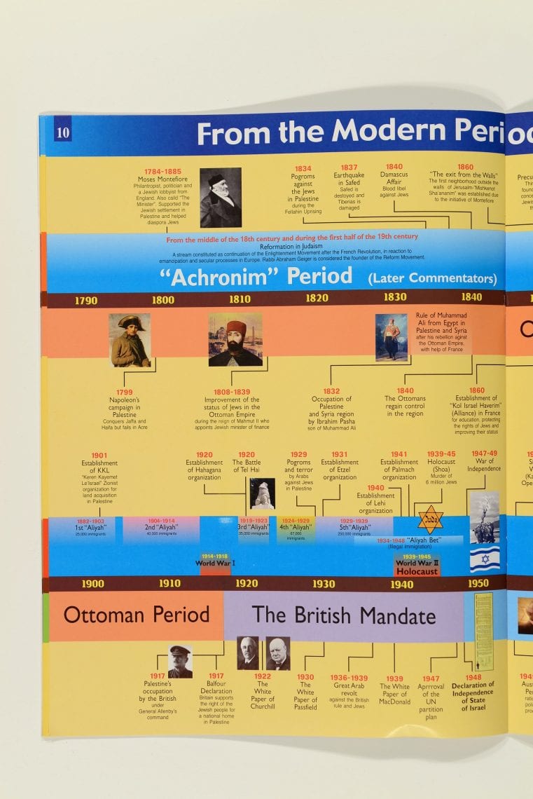 The Story of Israel - Map-3