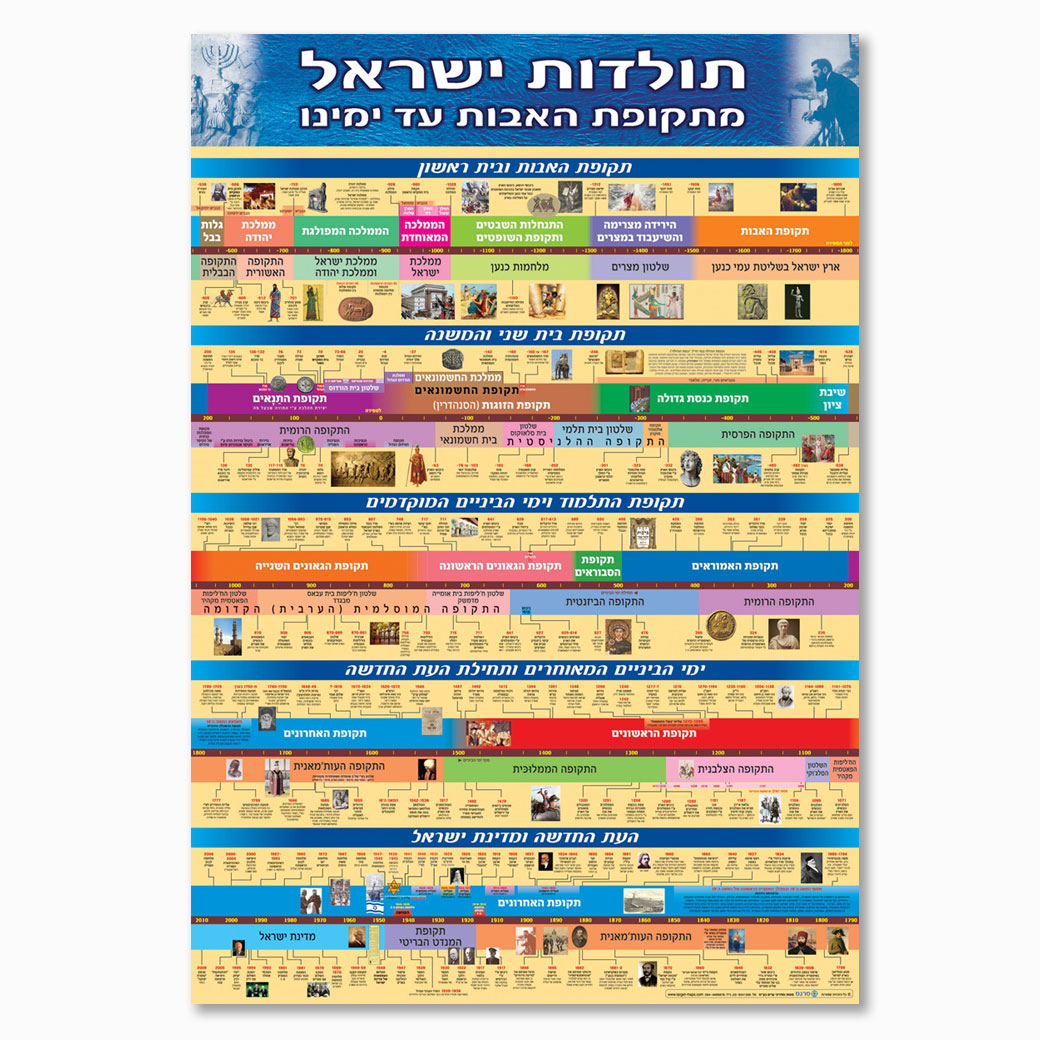 Poster: the History of Israel (in Hebrew)