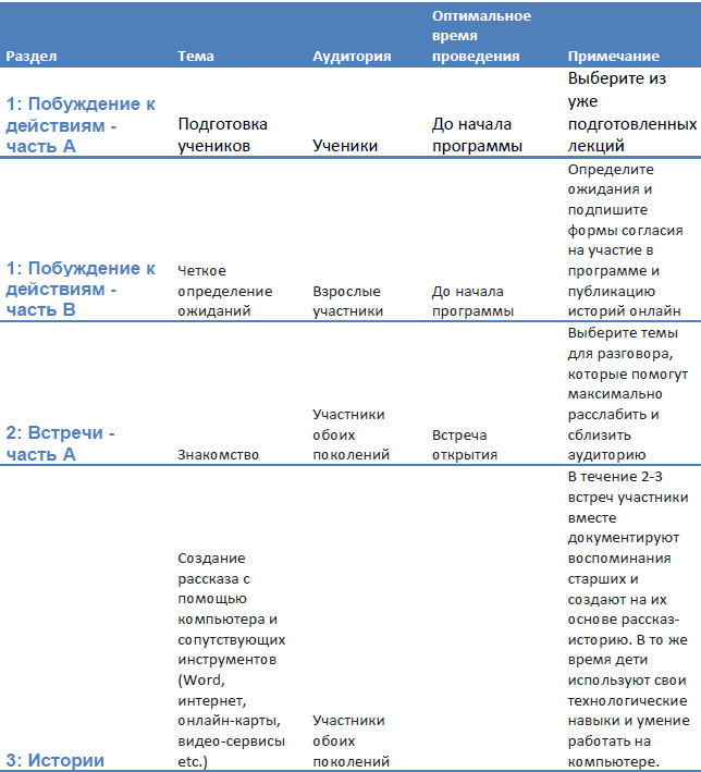 table russian 111