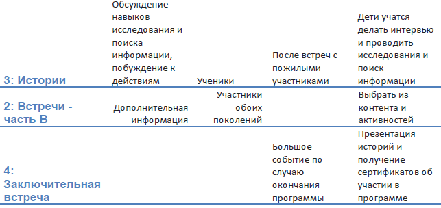 table russian 222